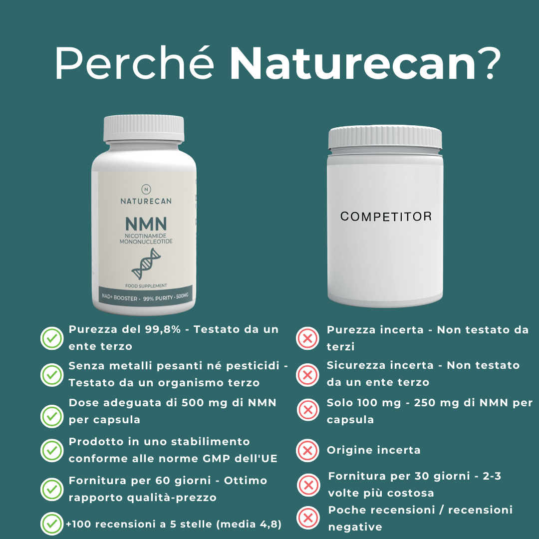 NMN naturecan