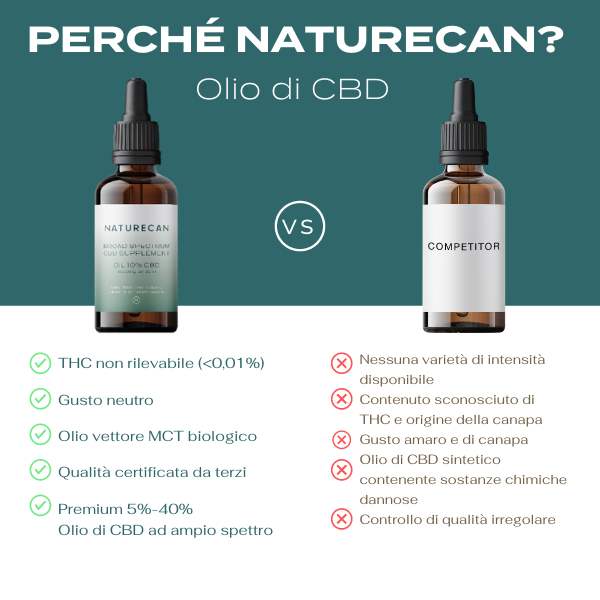 olio di cbd naturecan