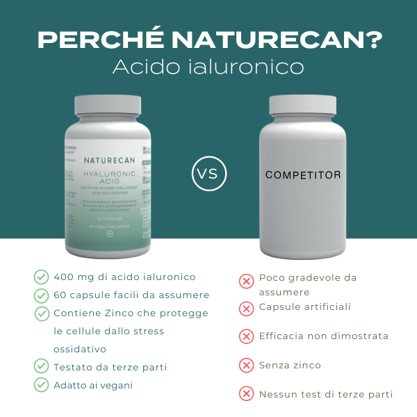 Acido Ialuronico migliore