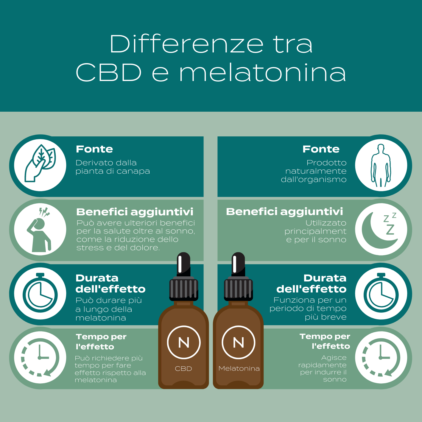 cbd e melatonina