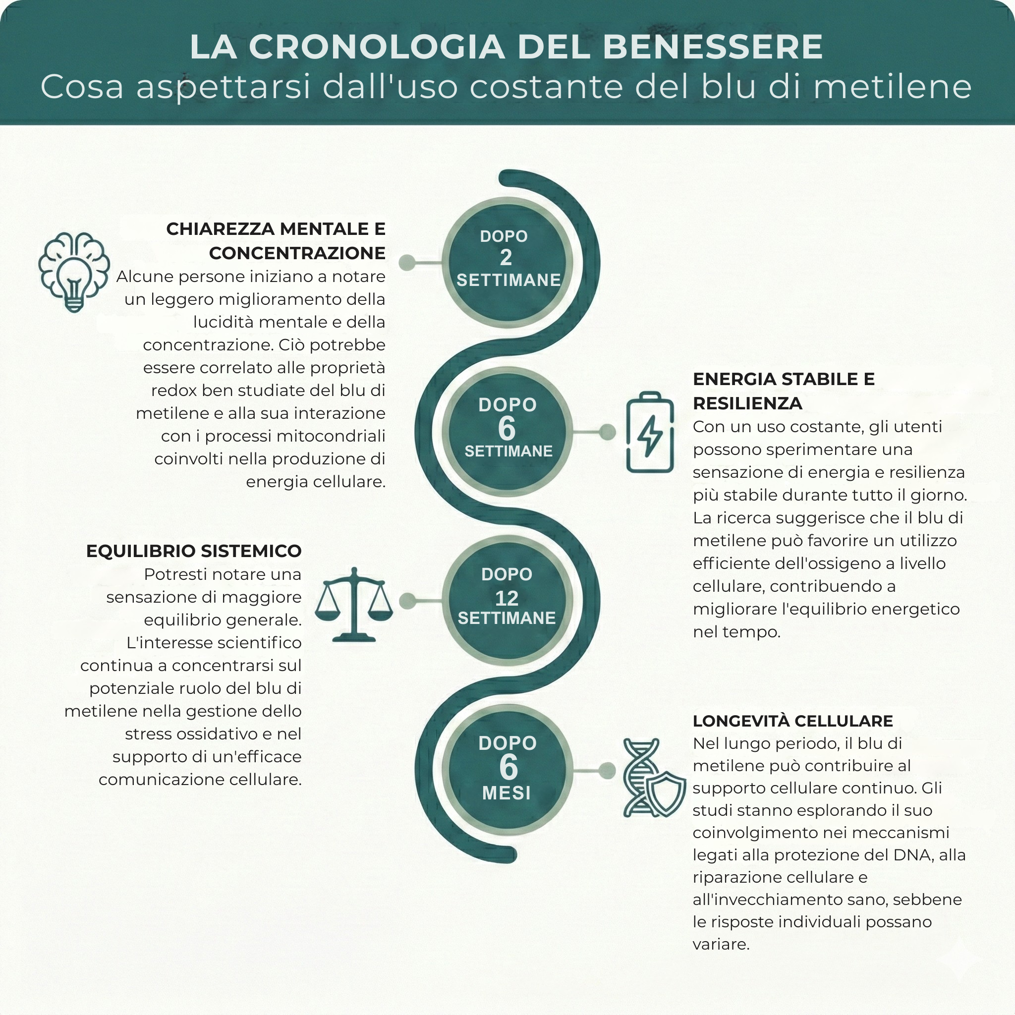 cosa serve blue di metilene