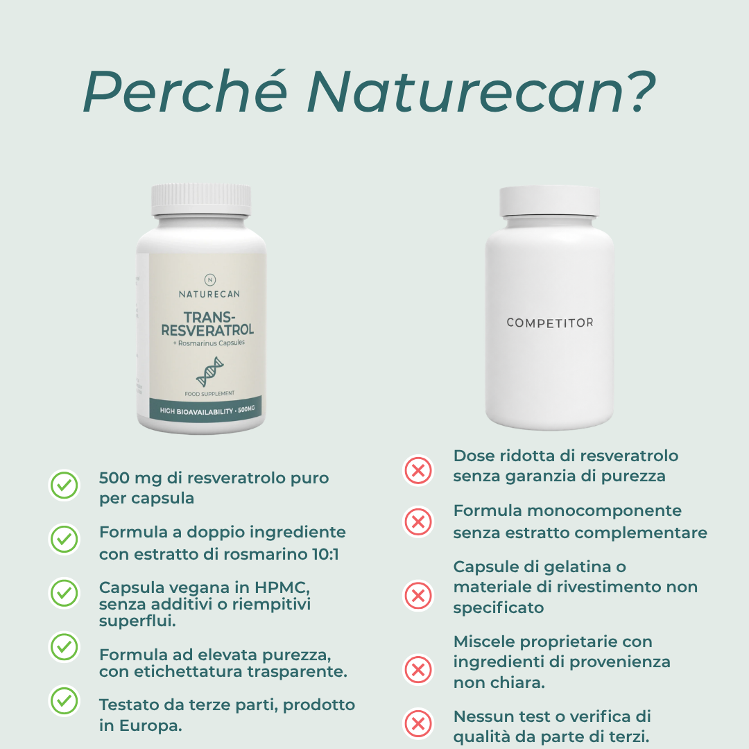 resveratrolo naturecan