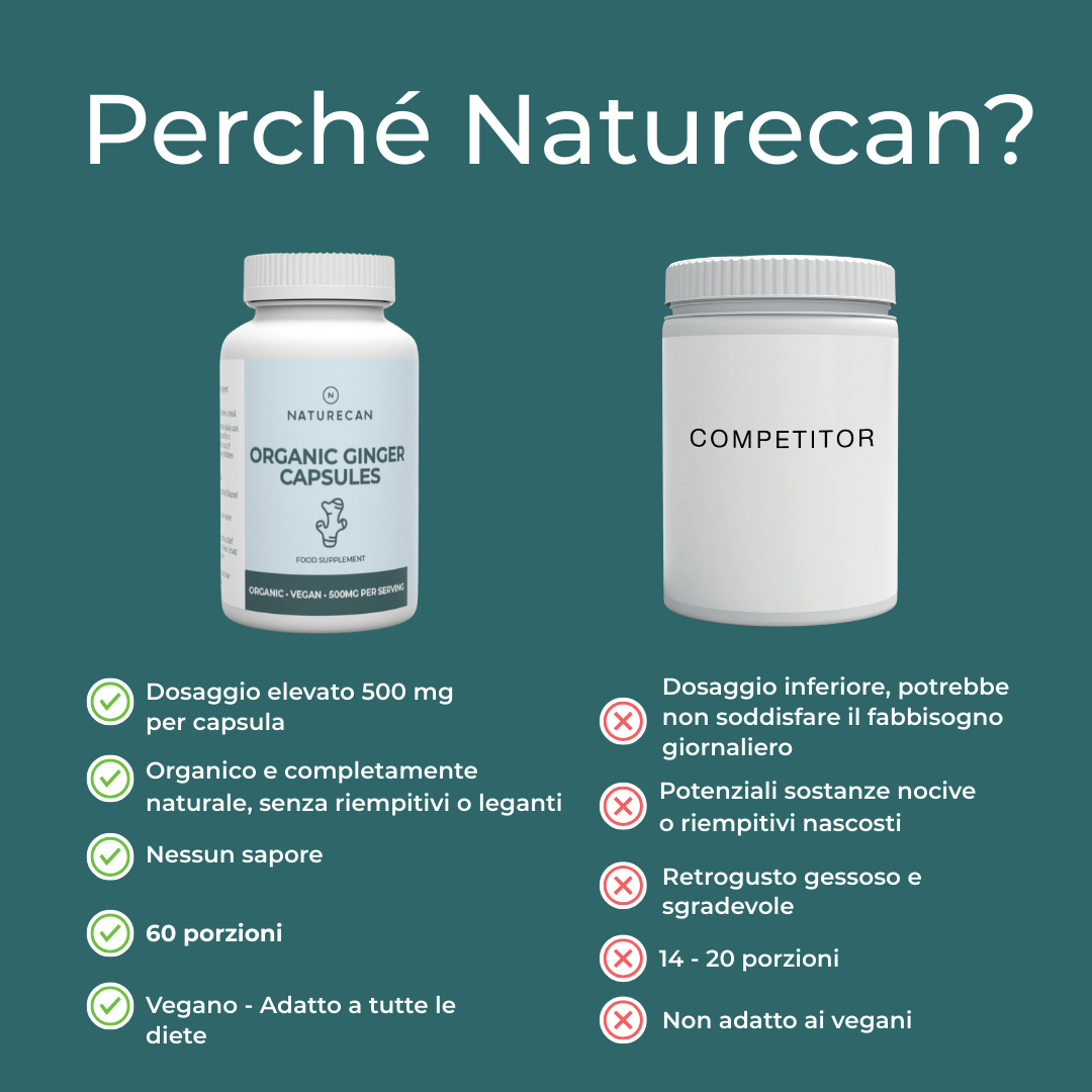 Integratore di Zenzero Biologico naturecan