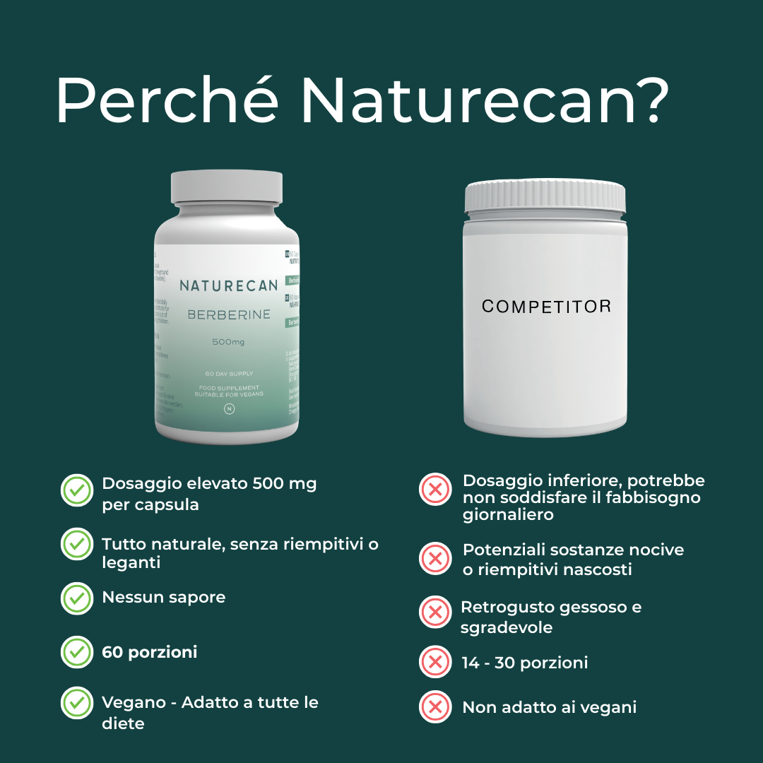 Berberina naturecan capsule