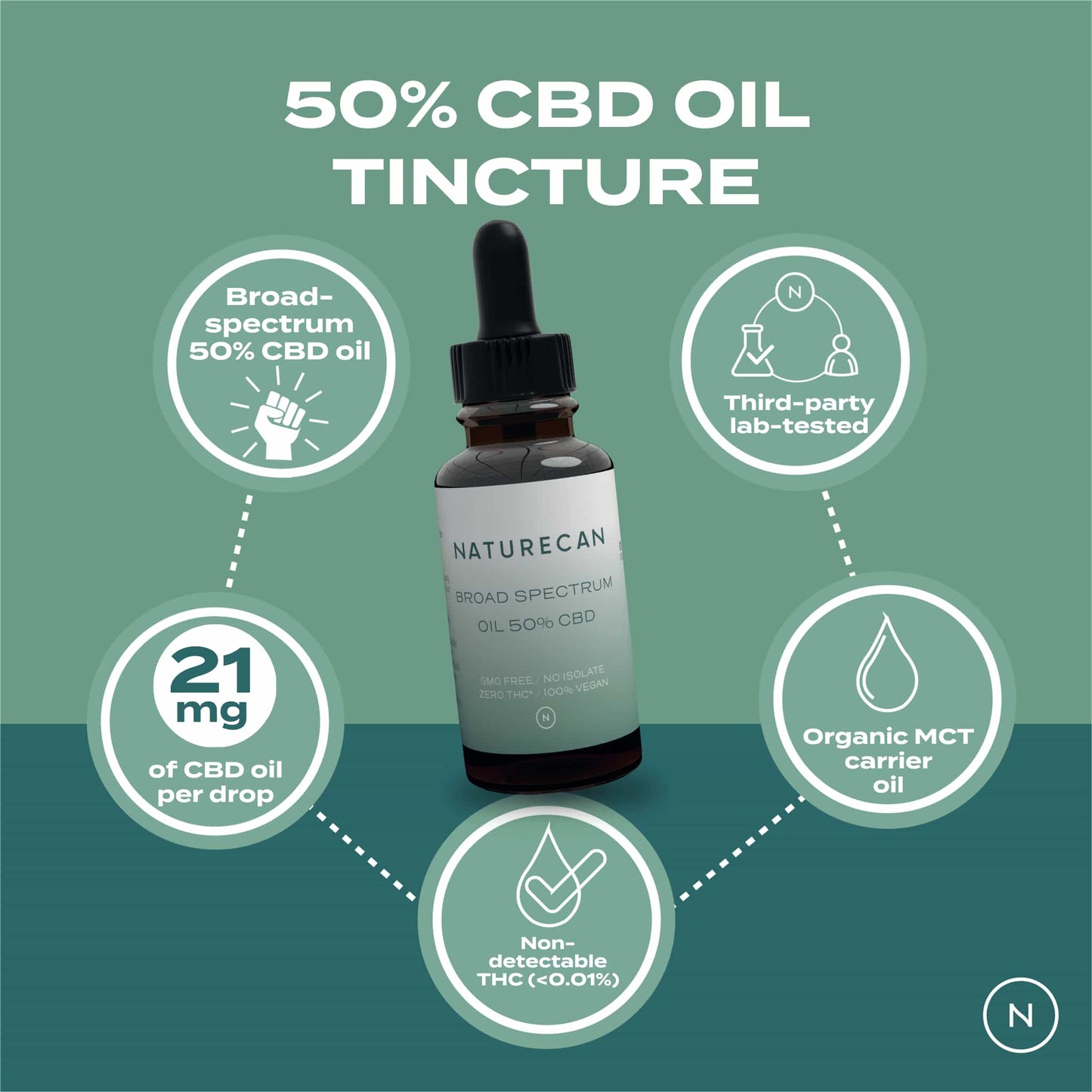olio di cbd al 50% italia