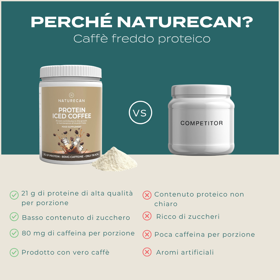 Caffè Proteico naturecan
