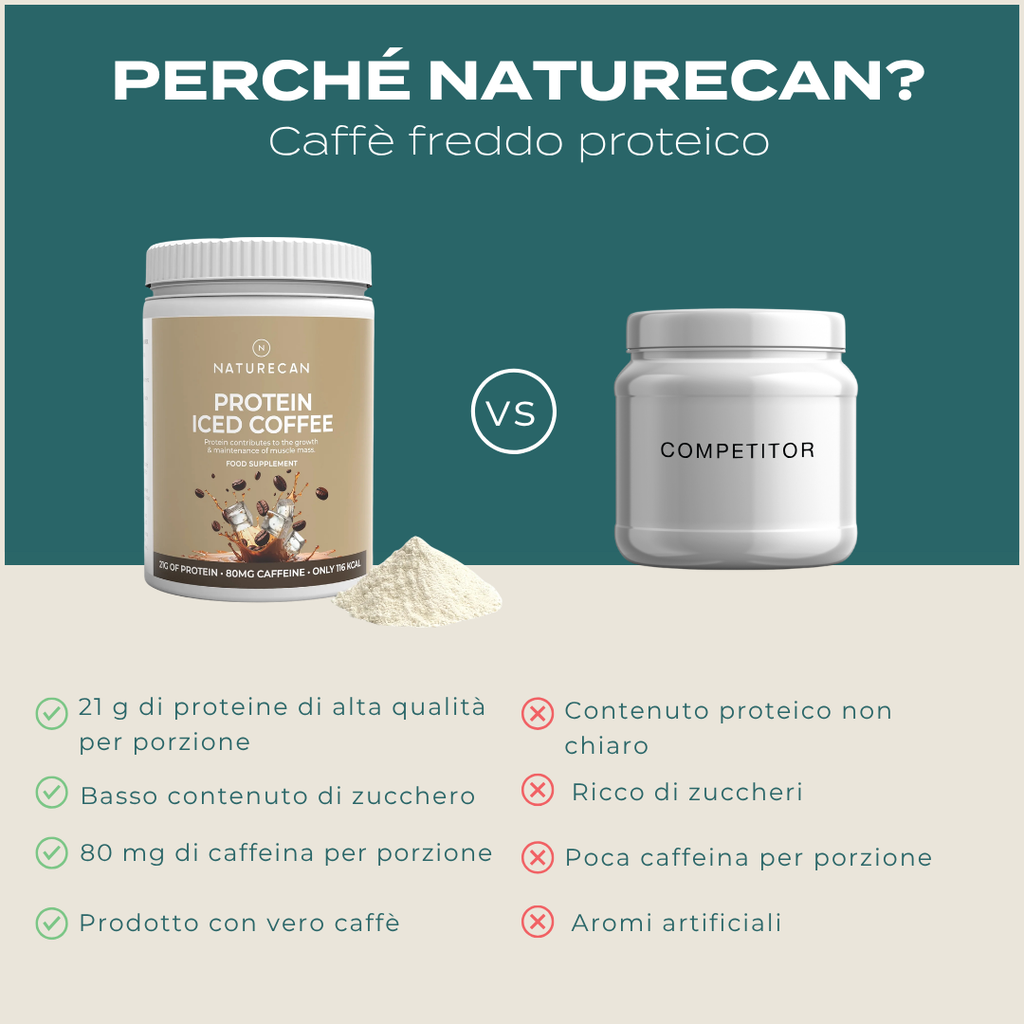 Caffè Proteico naturecan