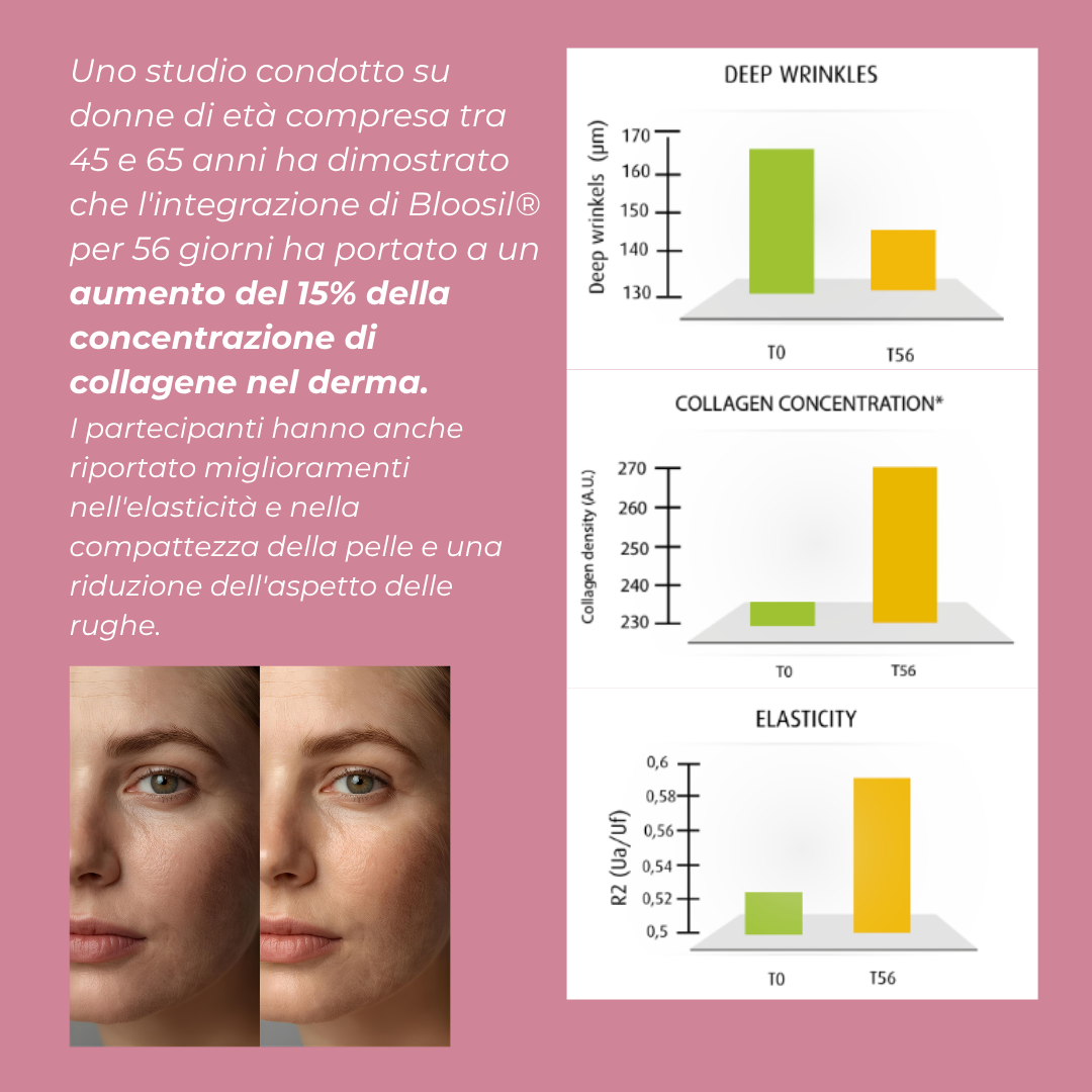 Integratore di silice per le rughe