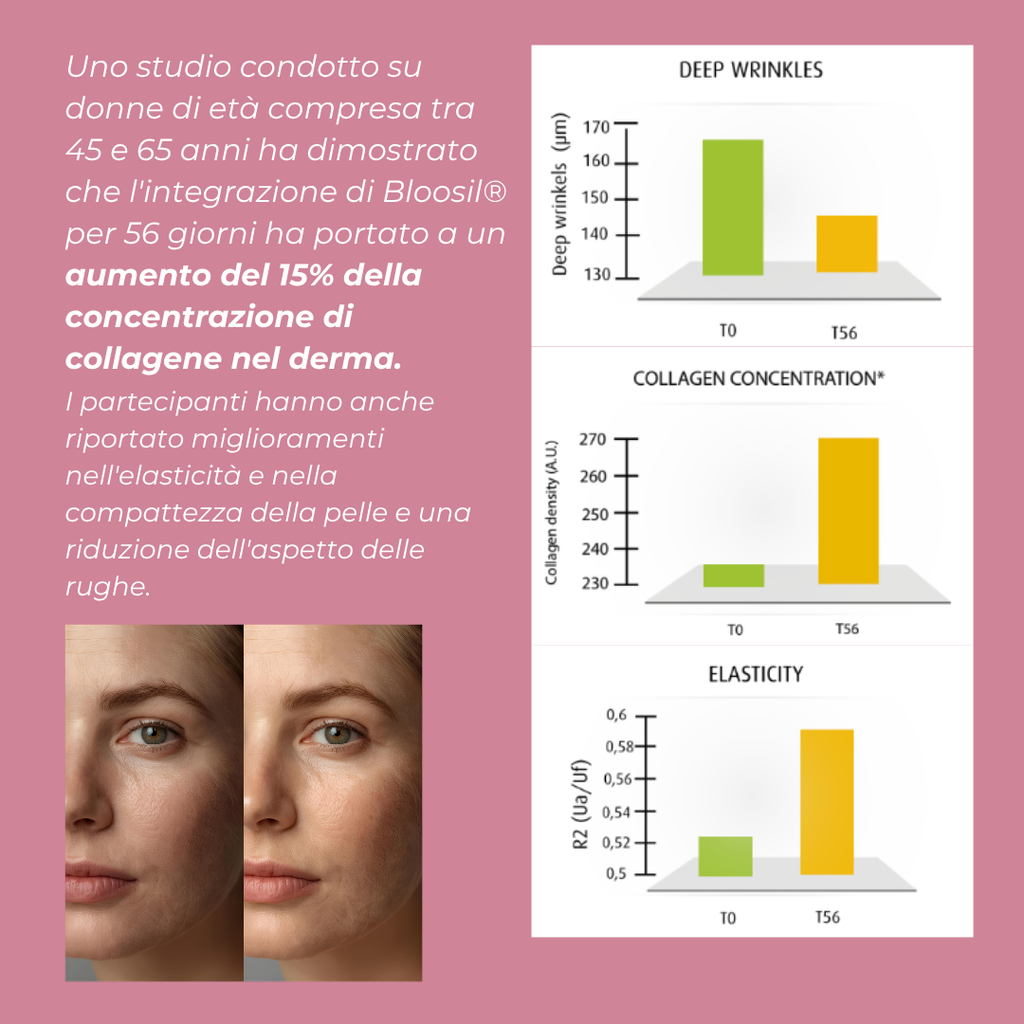 Integratore di silice per le rughe