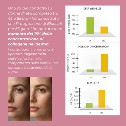 Integratore di silice per le rughe