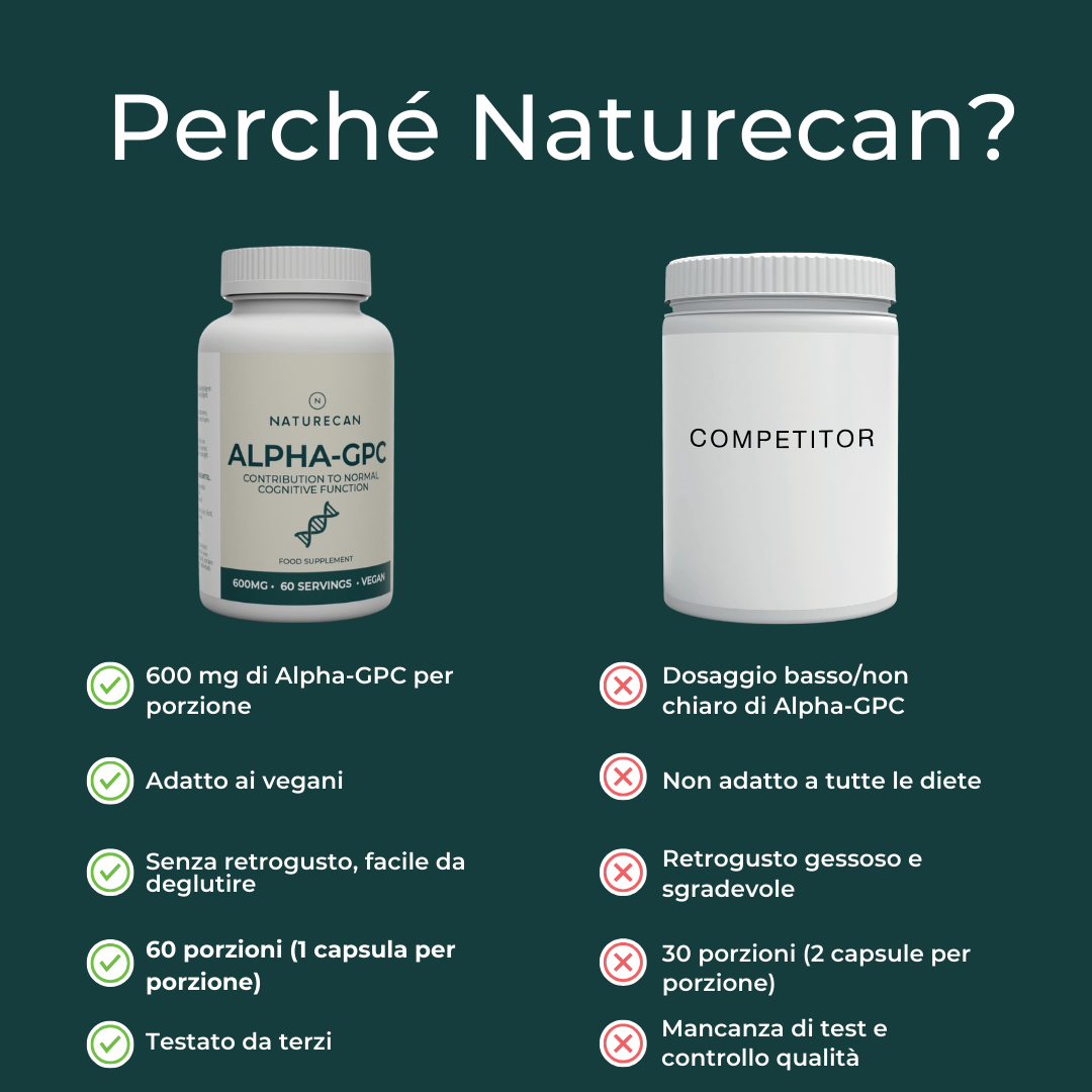 Alfa GPC capsule naturecan