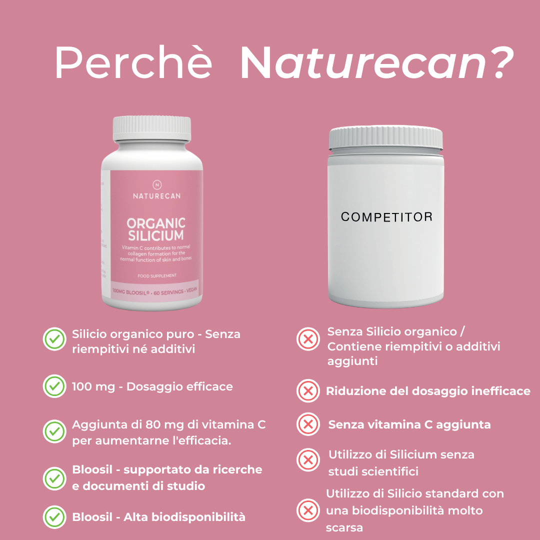 Integratore di silice naturecan