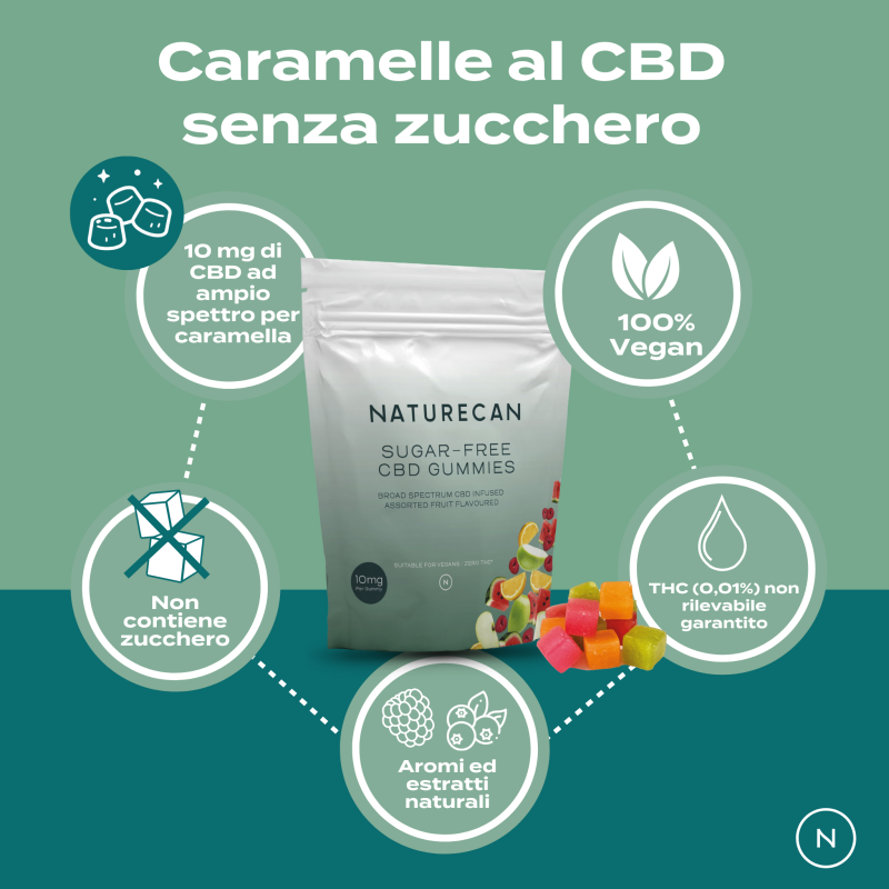 caramelle senza zucchero cbd naturecan