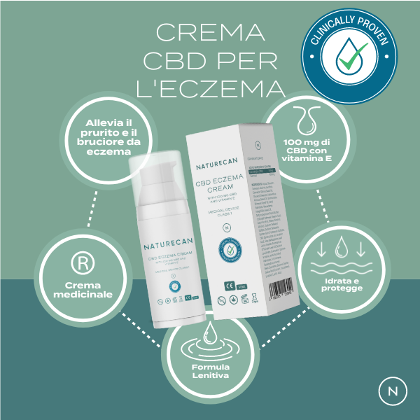 benefici crema al cbd per l'eczema