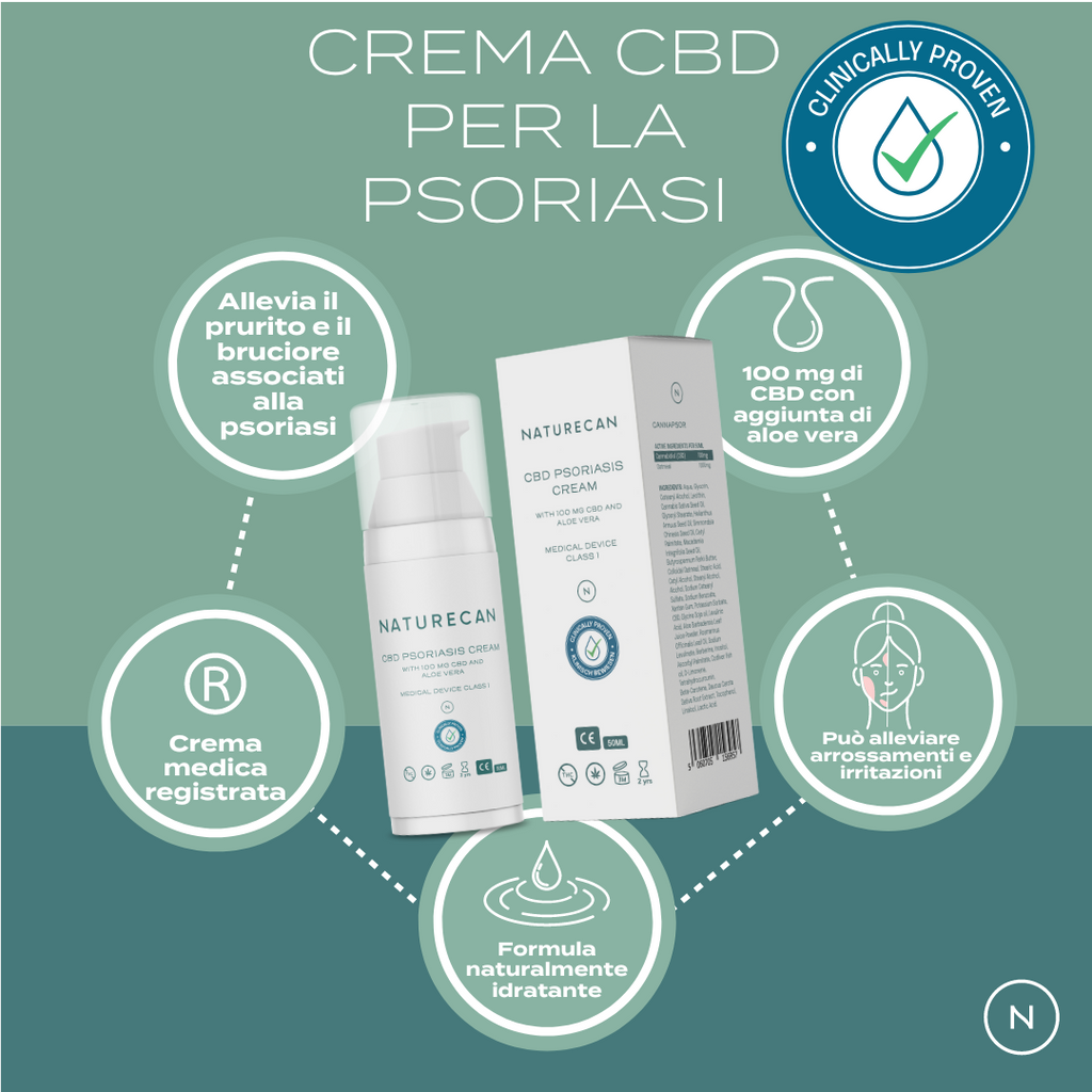 benefici crema al cbd
