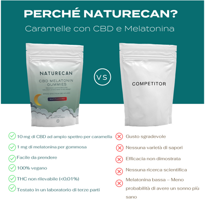 Caramelle al CBD con melatonina naturecan