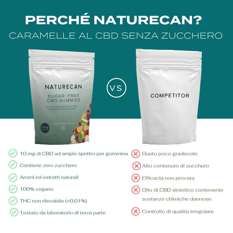 Caramelle al CBD senza zucchero naturecan