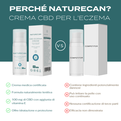 crema cbd naturecan vs competitor