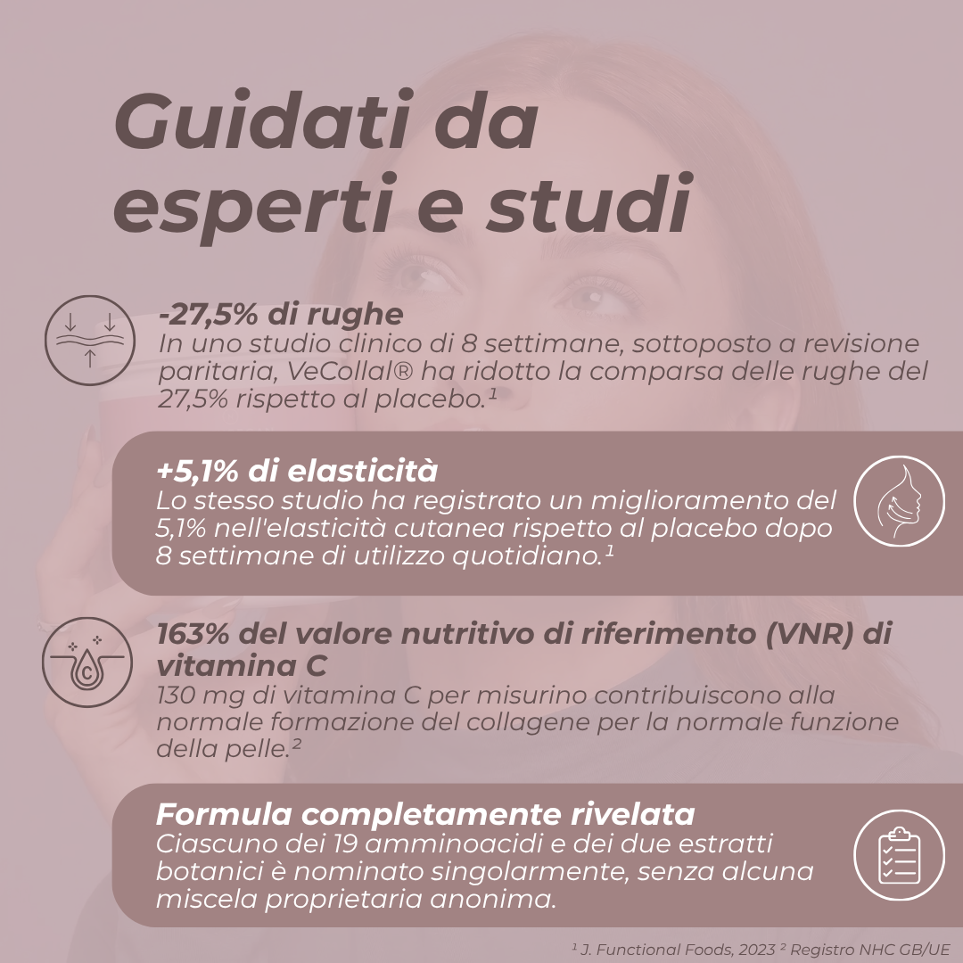 Collagene Vegano VeCollal® studi
