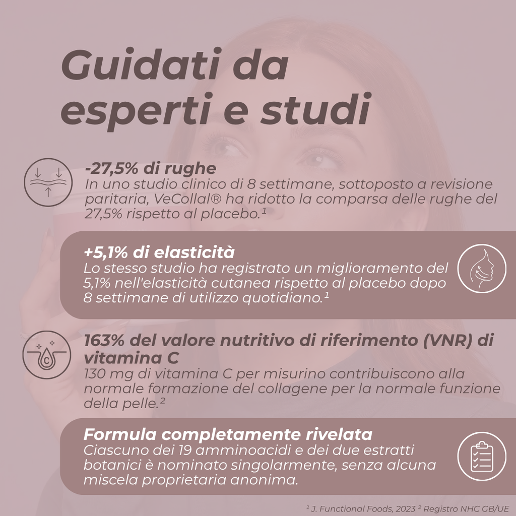 benefici pelle Collagene Vegano VeCollal®