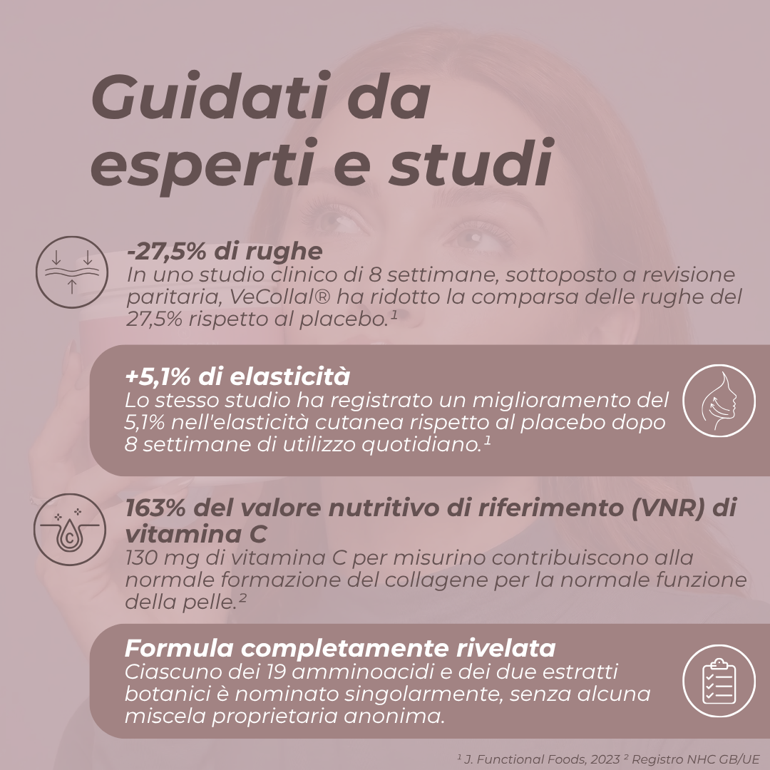 benefici pelle Collagene Vegano VeCollal®