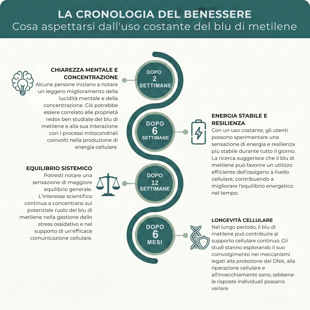 cosa serve blue di metilene