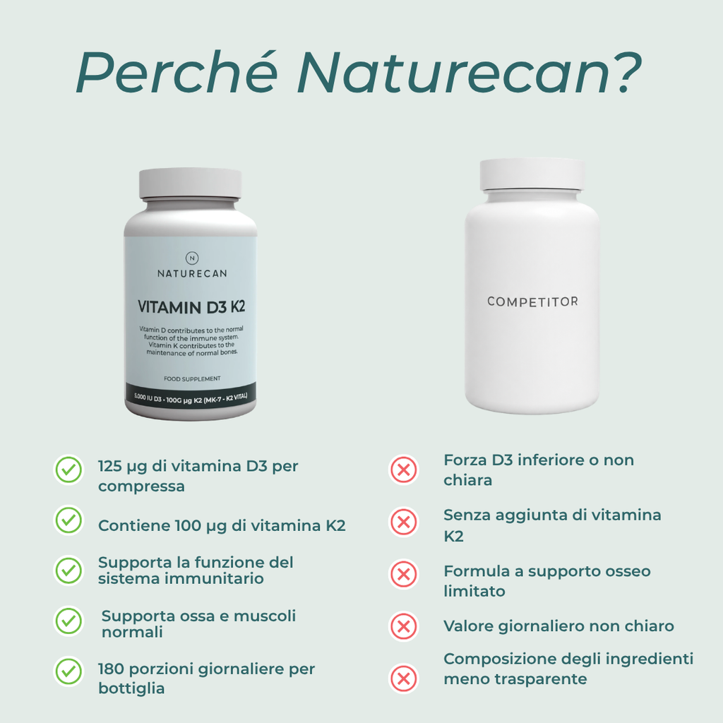 Vitamine D3 & K2 naturecan dosaggio