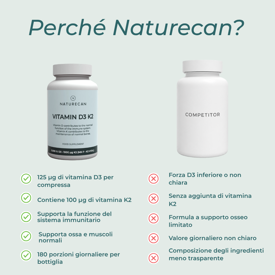 Vitamine D3 & K2 naturecan dosaggio