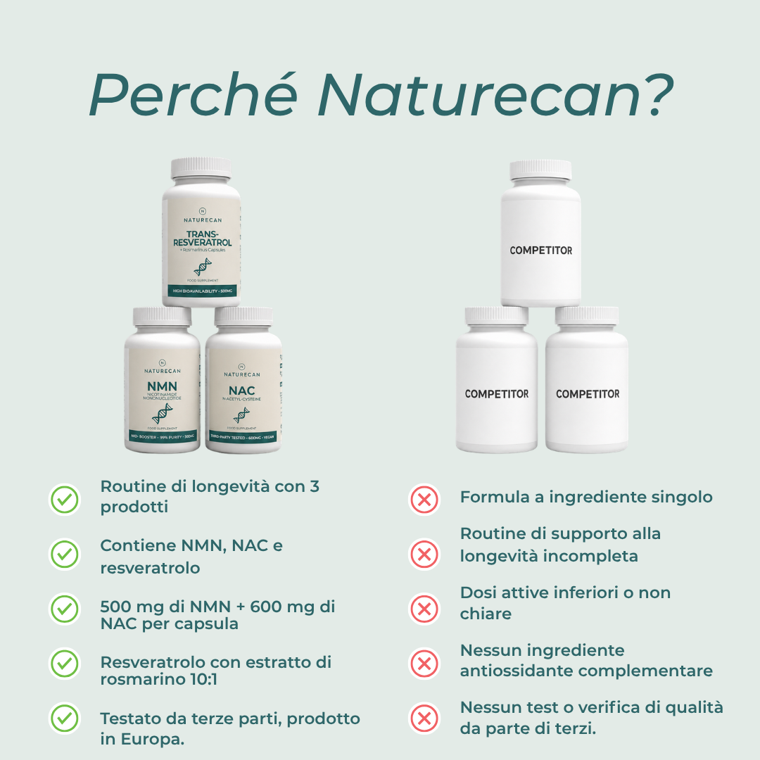 Bundle Anti-età con NMN, NAC e Resveratrolo naturecan