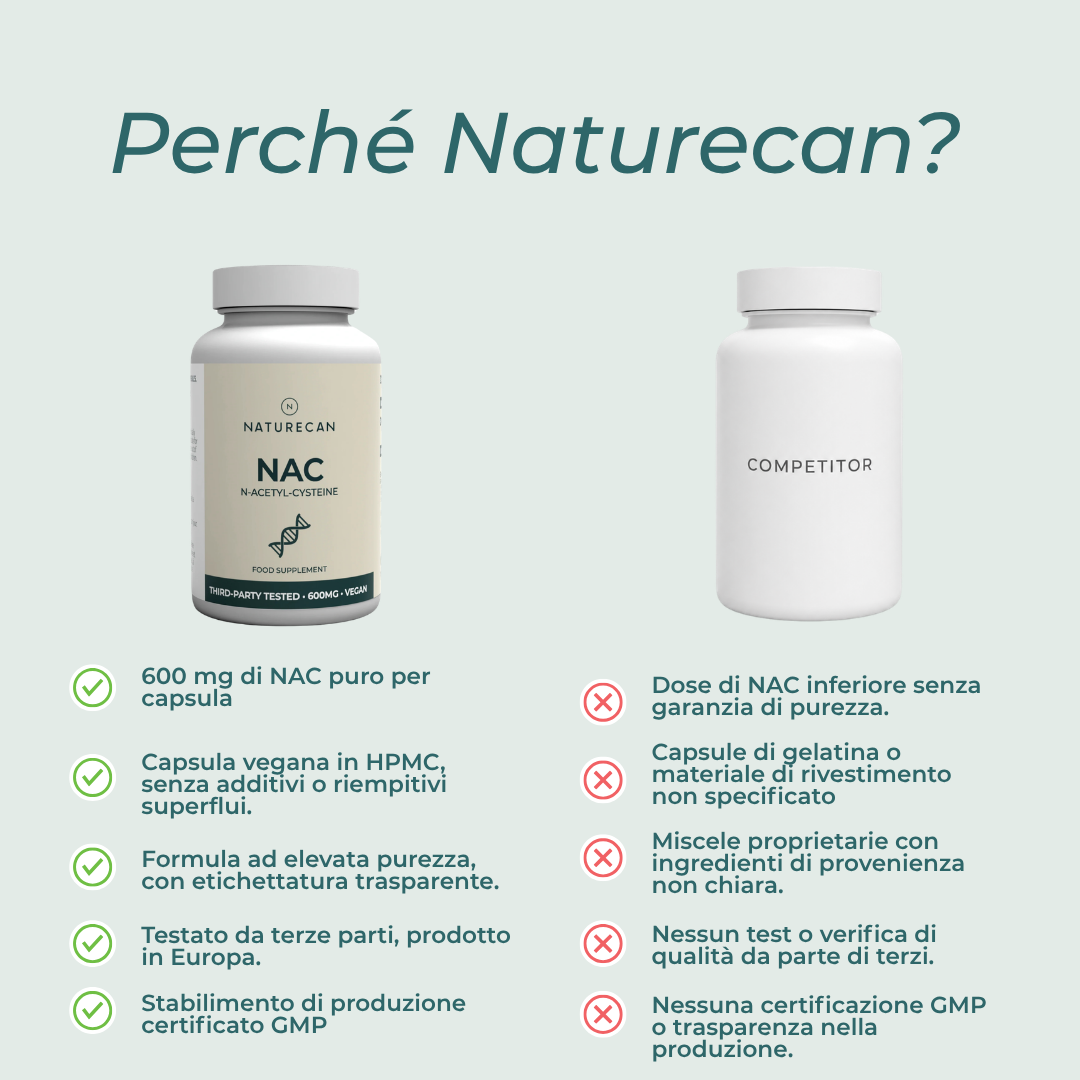 Integratore NAC in capsule naturecan
