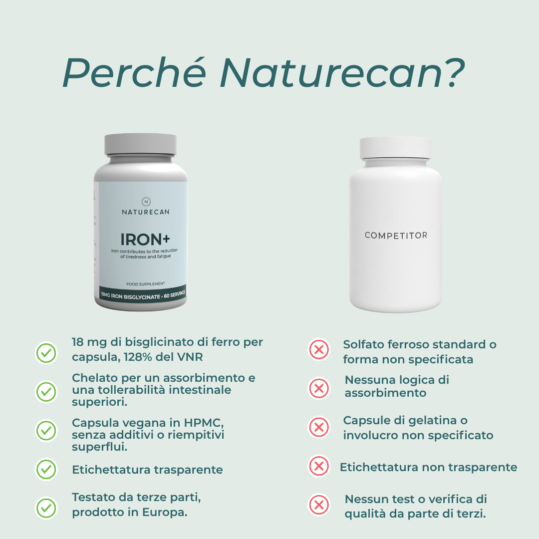 ferro naturecan