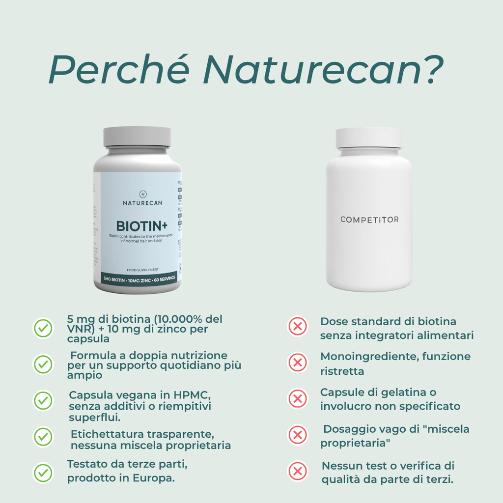 Biotina naturecan