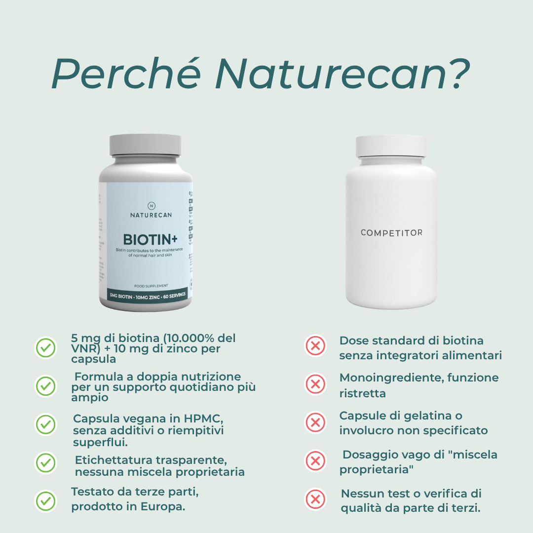 Biotina naturecan