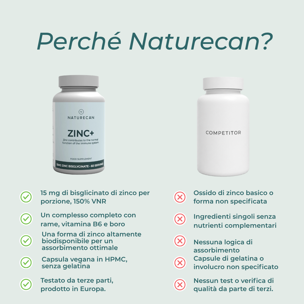 zinco naturecan