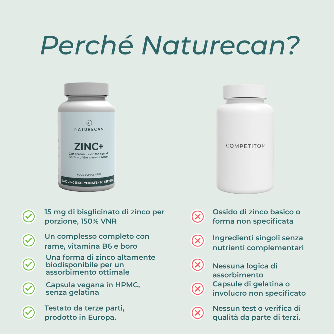 zinco naturecan