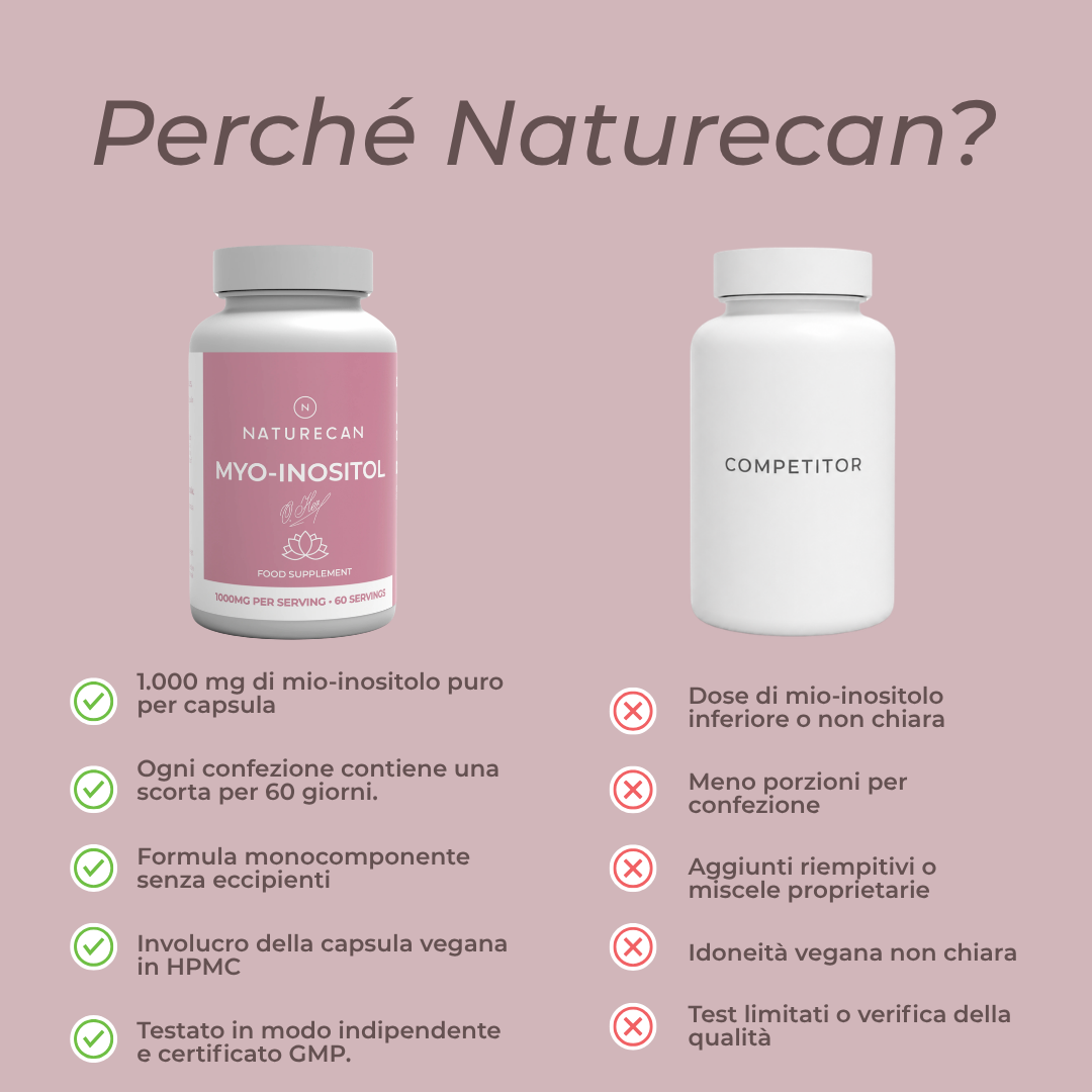 naturecan Mio-Inositolo