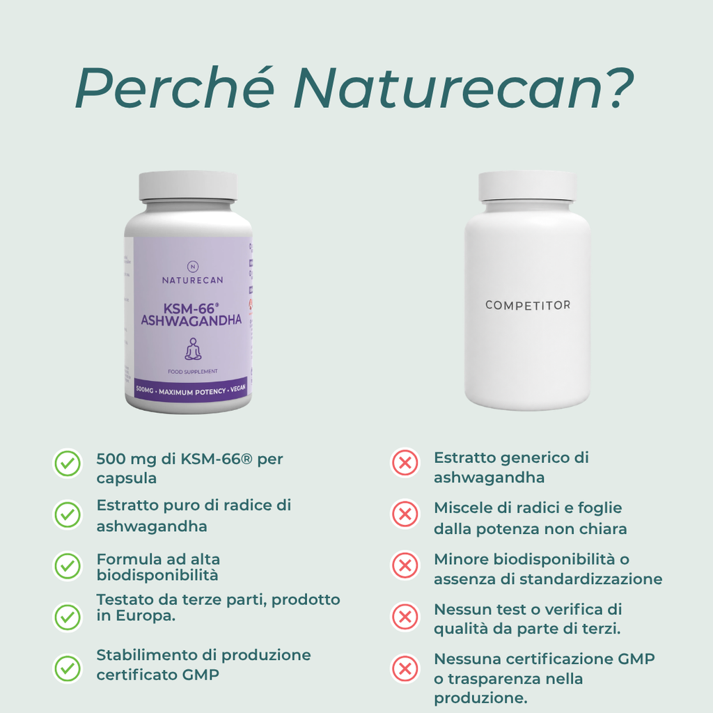 Capsule KSM-66® Ashwagandha naturecan