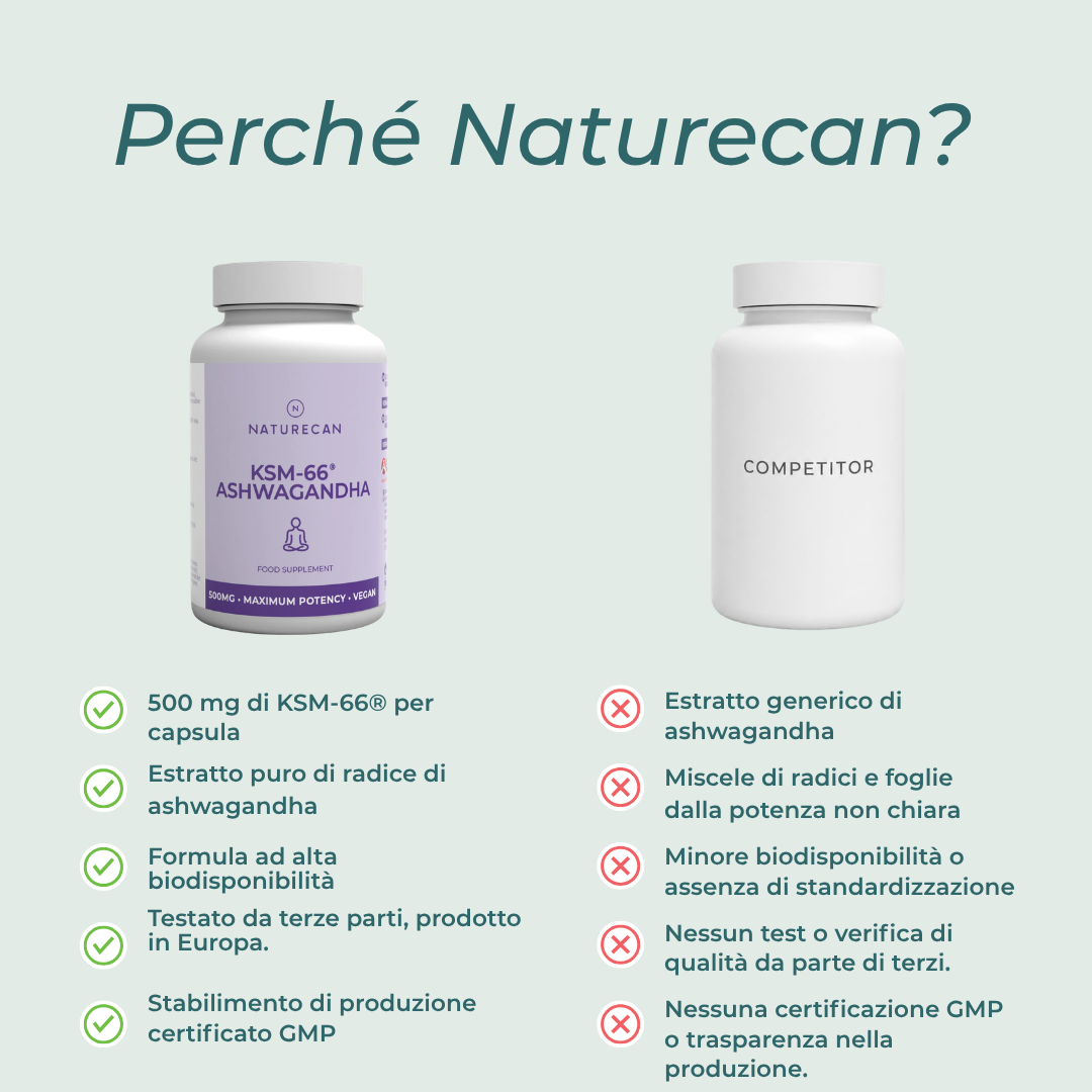 Capsule KSM-66® Ashwagandha naturecan