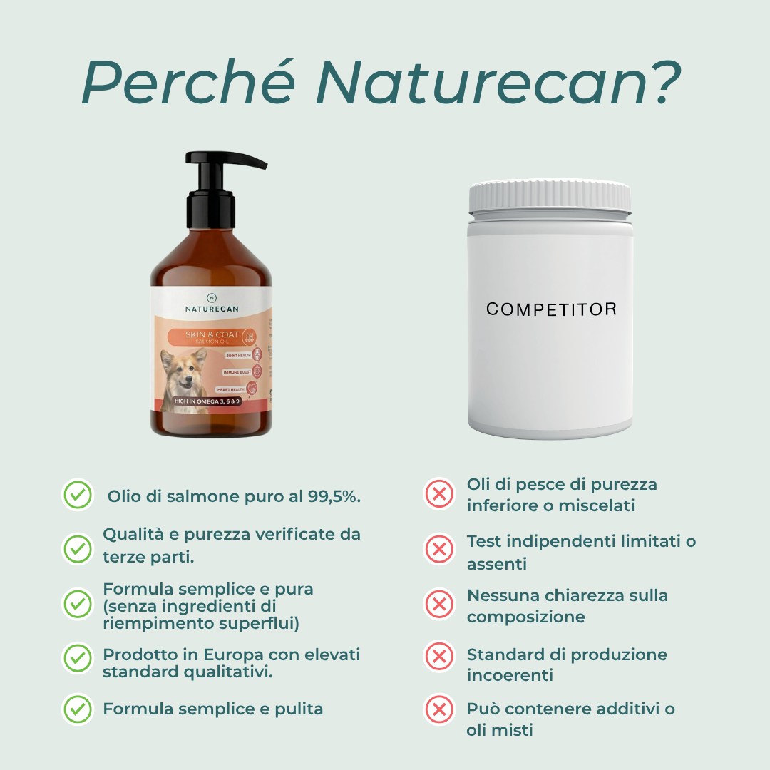 Olio di salmone per cani migliore italia