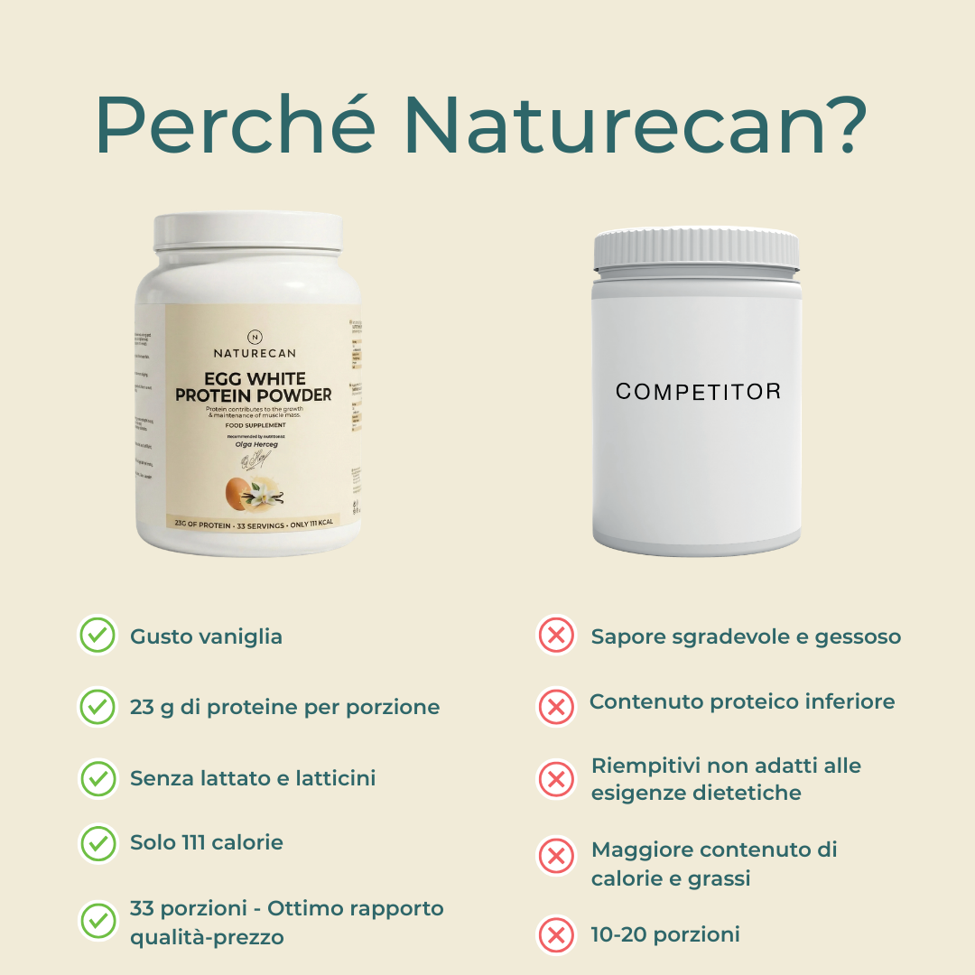 Proteine in polvere dell'albume d'uovo naturecan