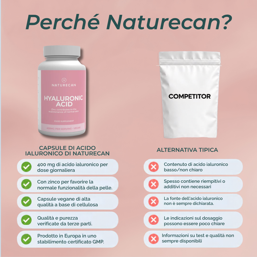 Capsule di Acido Ialuronico naturecan