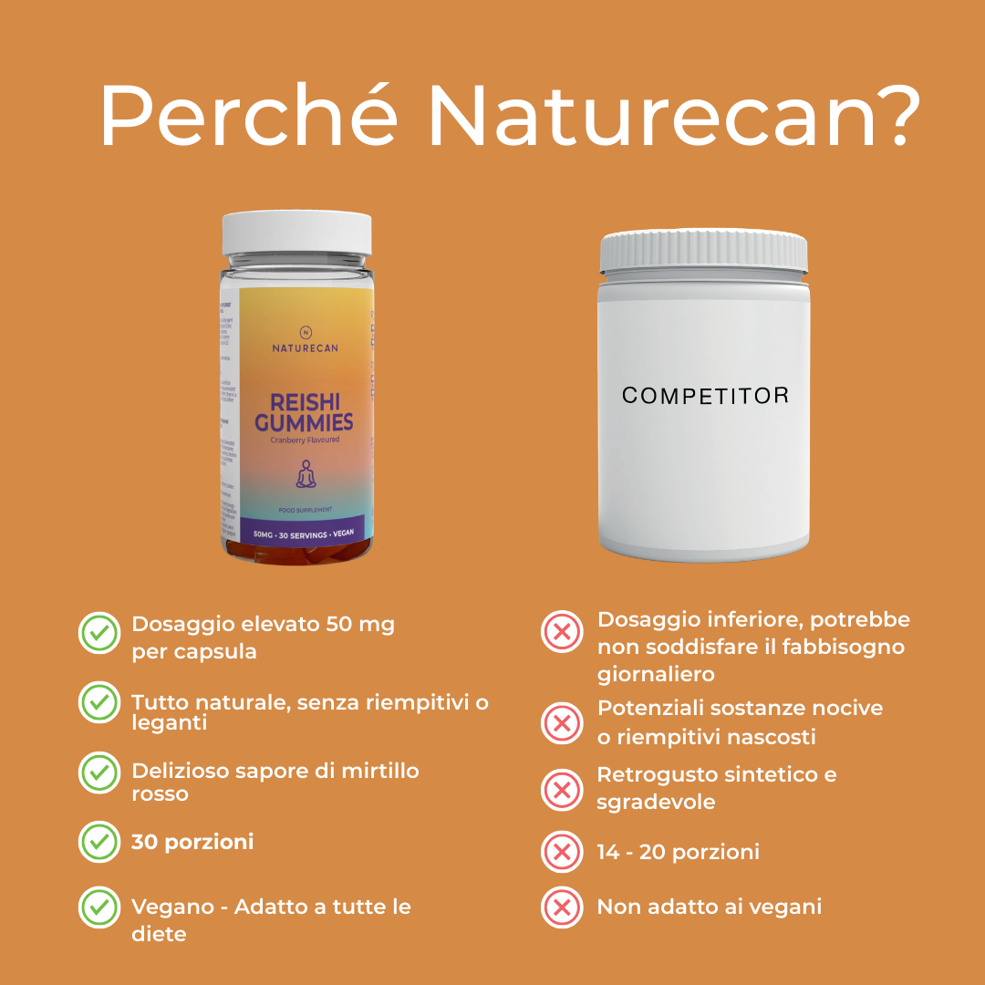 Caramelle ai funghi Reishi naturecan