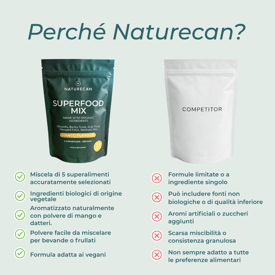 Superfood Bio in Polvere naturecan