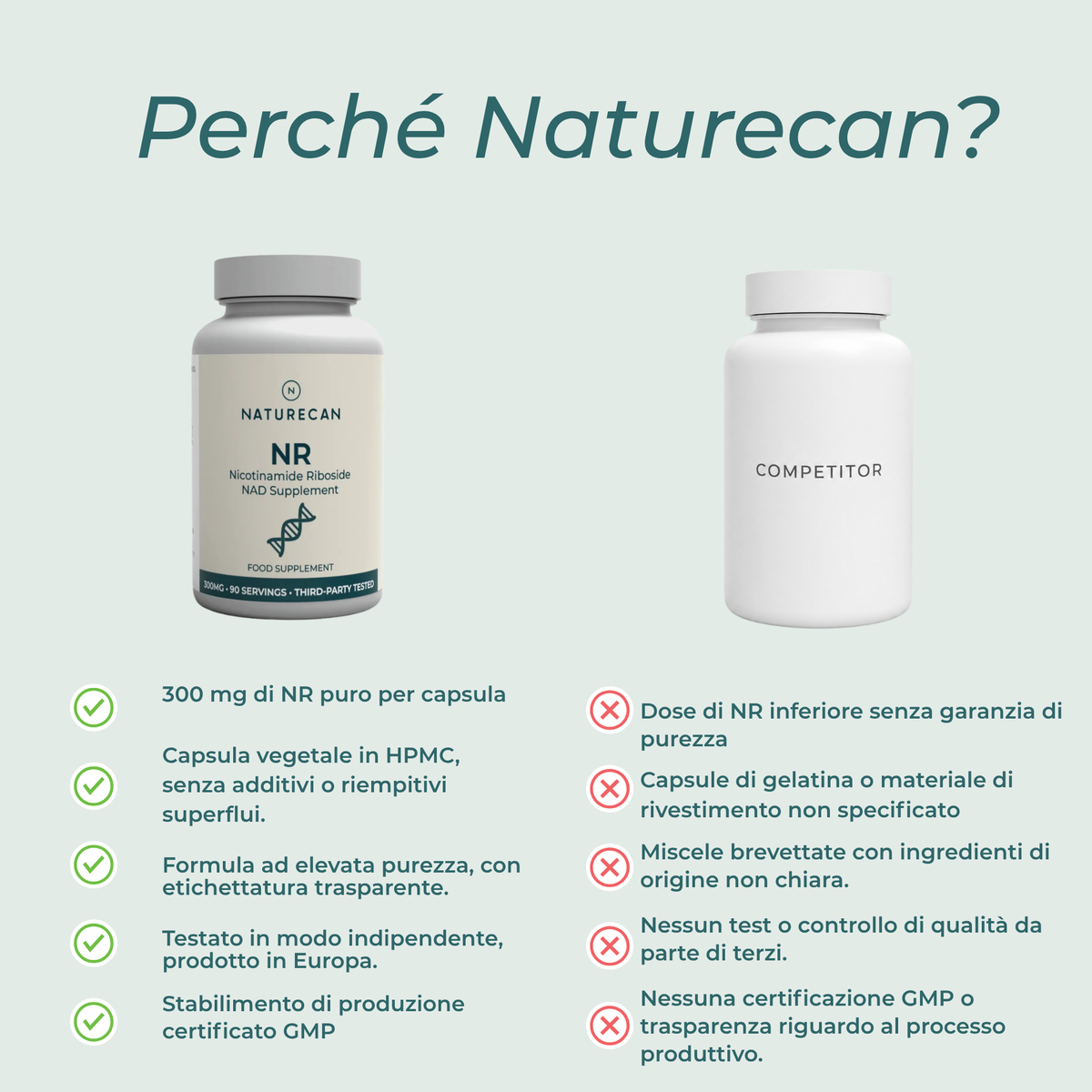 naturecan NR NAD+