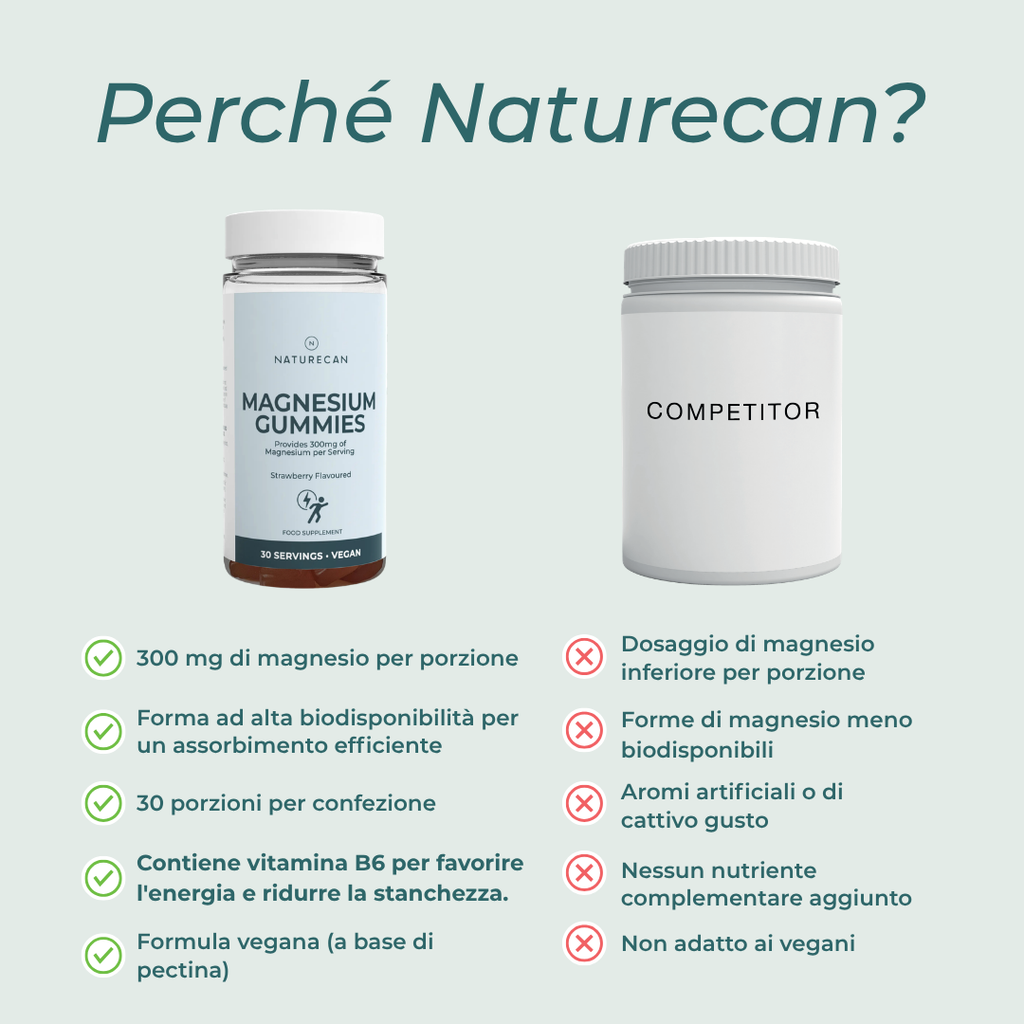 Caramelle al magnesio naturecan integratore