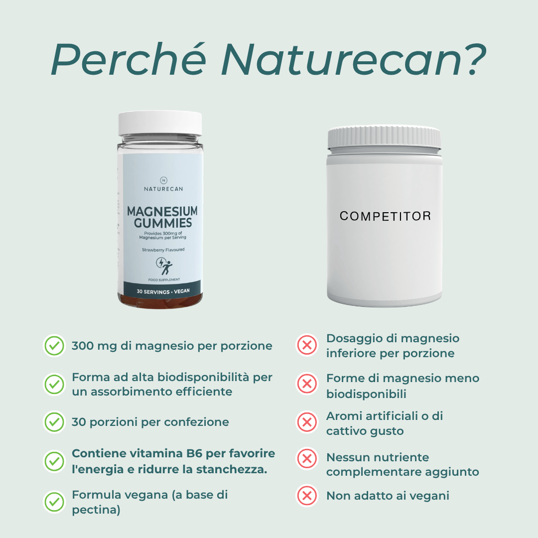 Caramelle al magnesio naturecan integratore