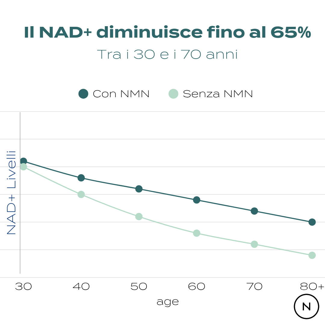 nad benefici