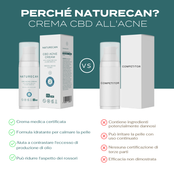 crema per l'acne cbd