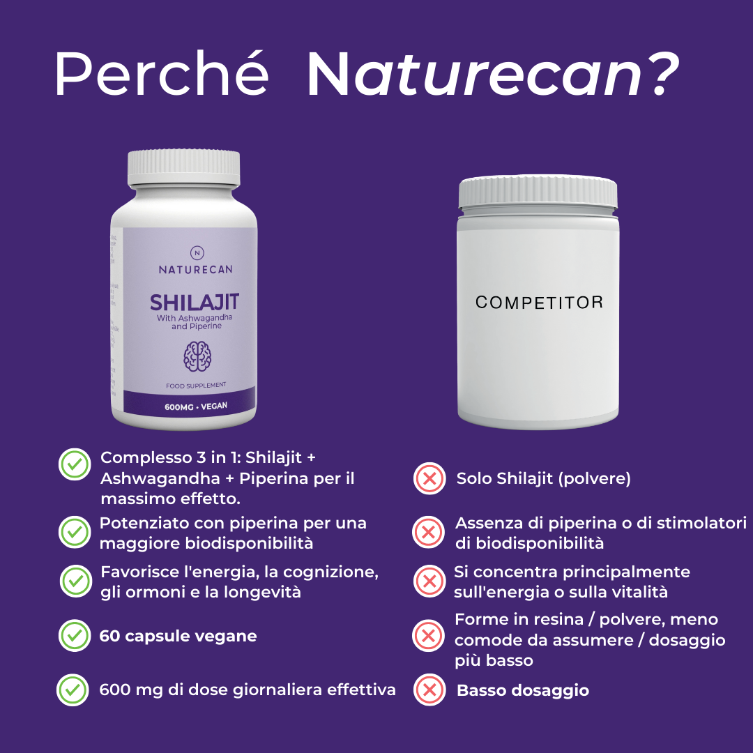 Shilajit capsule naturecan