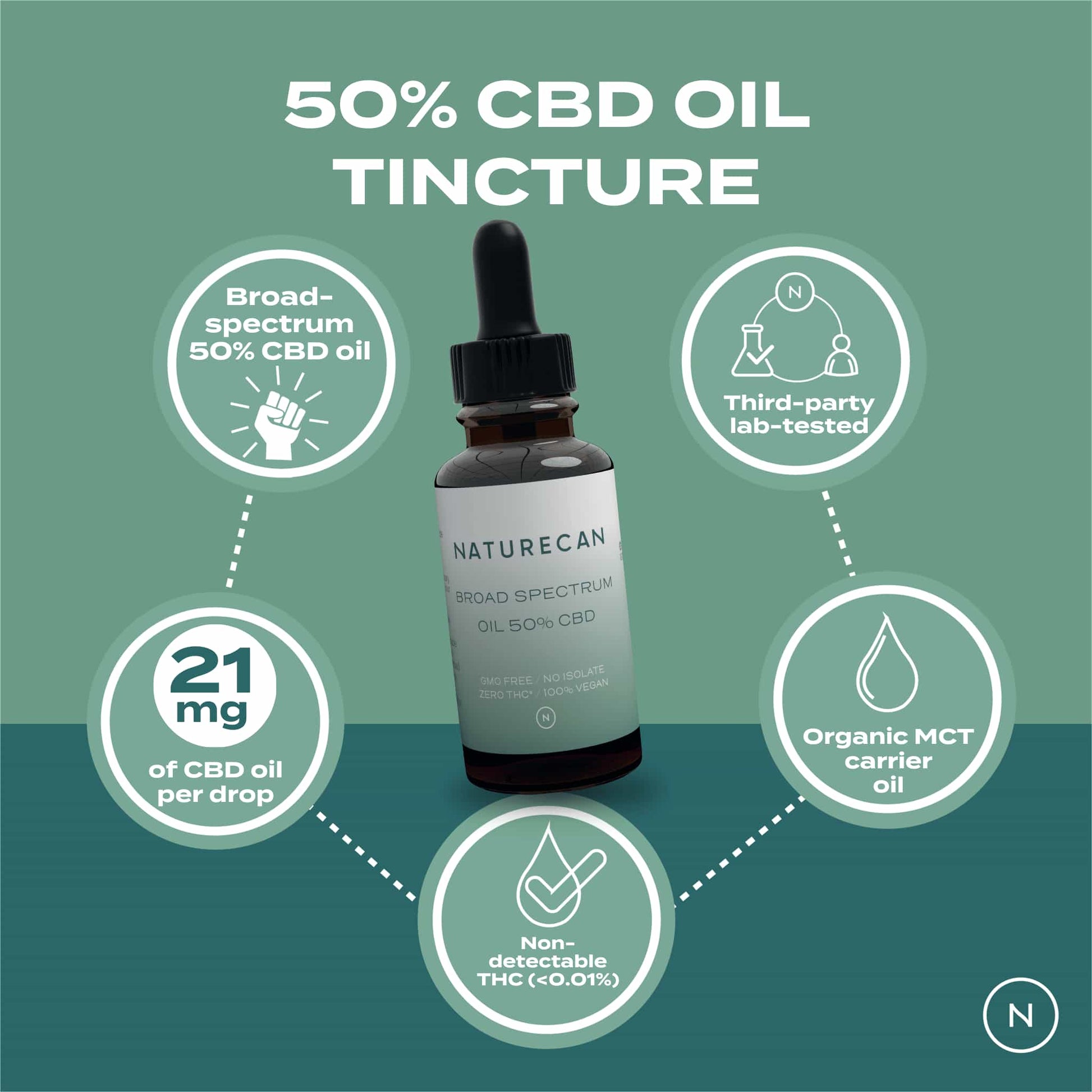 olio di cbd al 50% italia